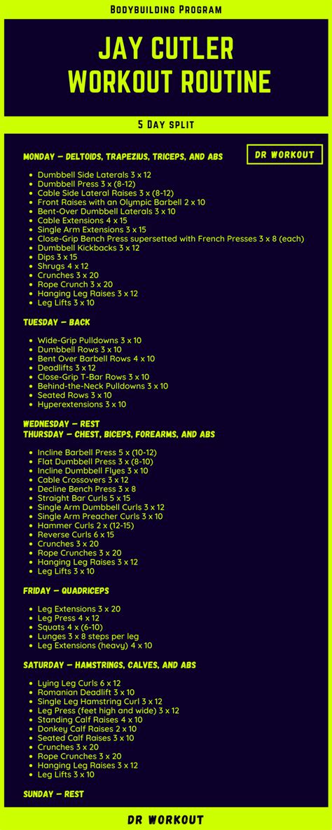 jay cutler trainingsplan.